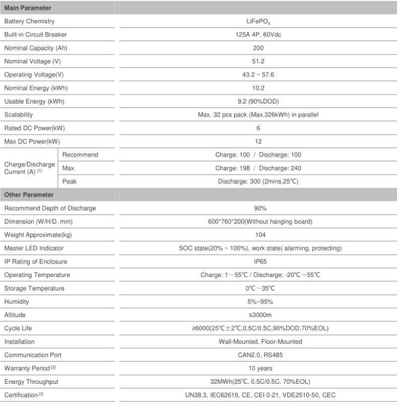 description for RW-F10.2