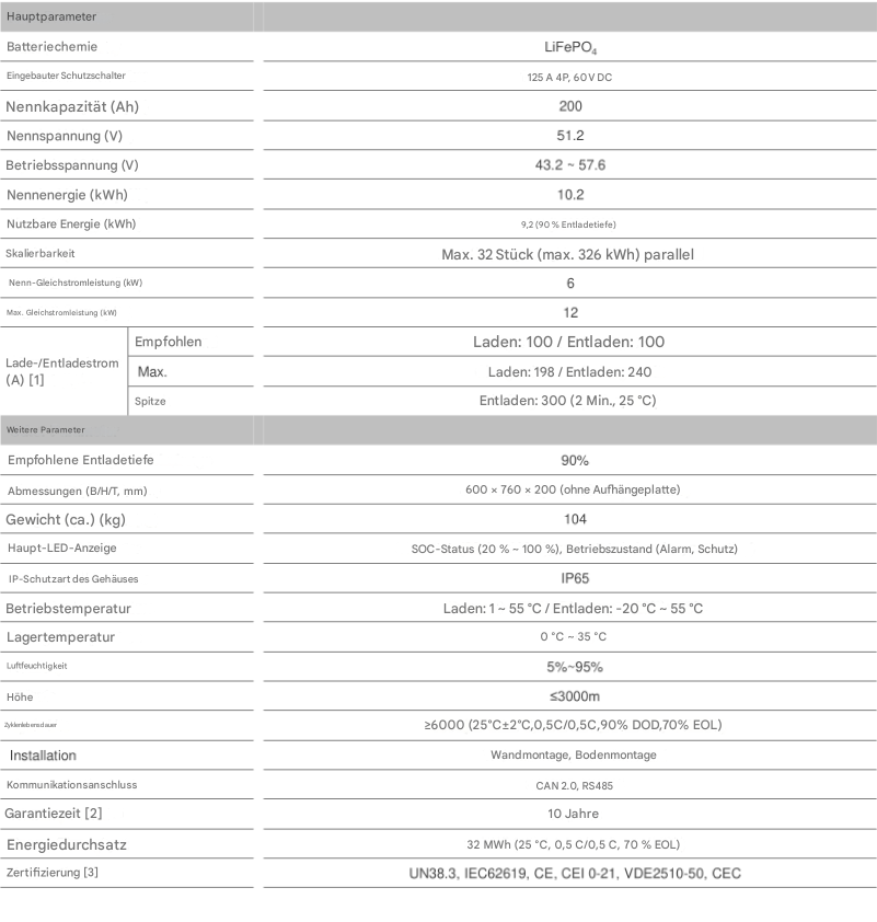 RW-F10.2 EU, Beschreibung